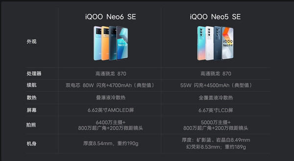 iQOO Neo6 SE参数对比iQOO Neo5 SE