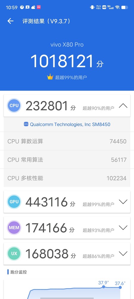 vivo X80 Pro跑分破百万