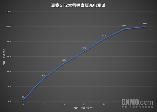 真我GT2大师探索版：以年轻之名打造年度质感旗舰