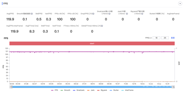 使用iQOO 10 Pro运行《王者荣耀》平均帧率为119.9