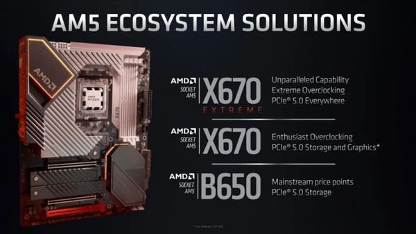 AMD新采用的AM5接口主板