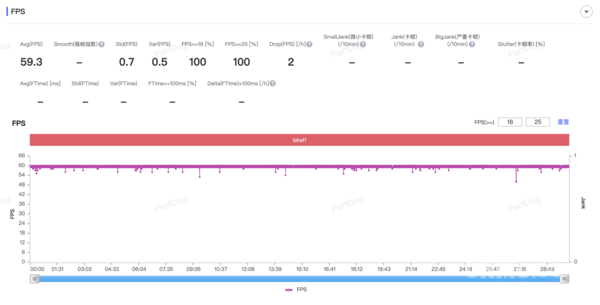 运行半小时60帧高画质《原神》帧率曲线