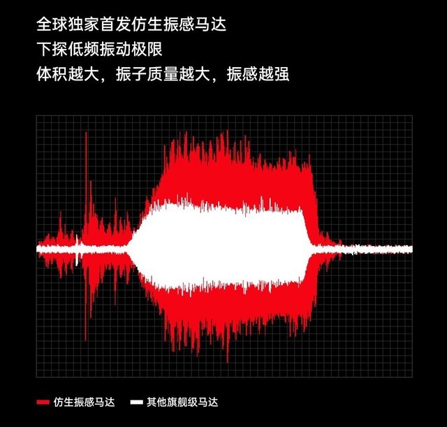 【相同价位怎么选】4000元打游戏，iQOO 11/小米13/一加11这么选 