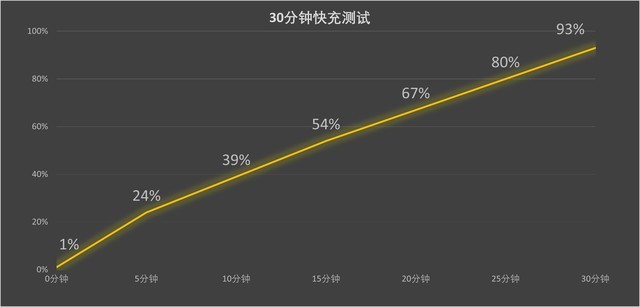 再度突破移动摄影体验天花板 华为P60 Pro全面评测 