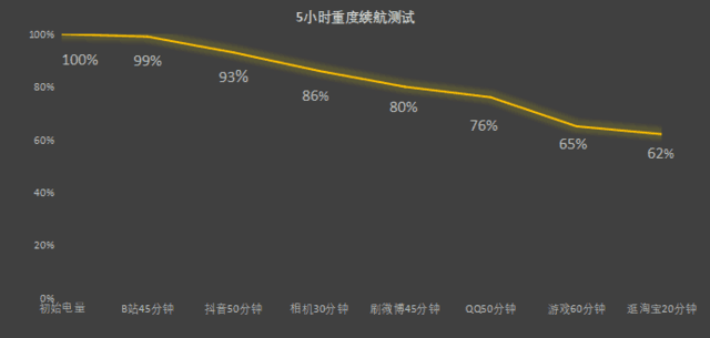 【有料评测】OPPO A1全面评测：大内存的千元机也有流畅体验？