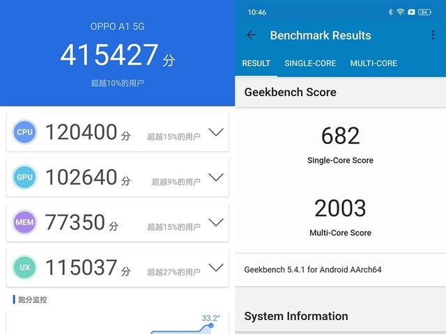 【有料评测】OPPO A1全面评测：大内存的千元机也有流畅体验？