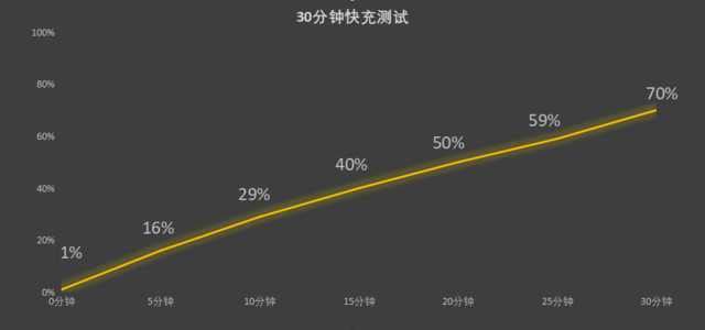 【有料评测】OPPO A1全面评测：大内存的千元机也有流畅体验？