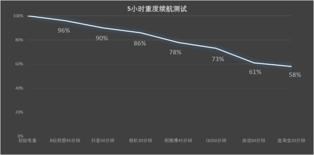 1399元入手好屏高颜值 vivo Y78全面评测