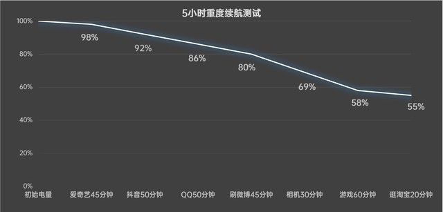 2K-5K价位段手机实测对比 近期换机看这一篇足够