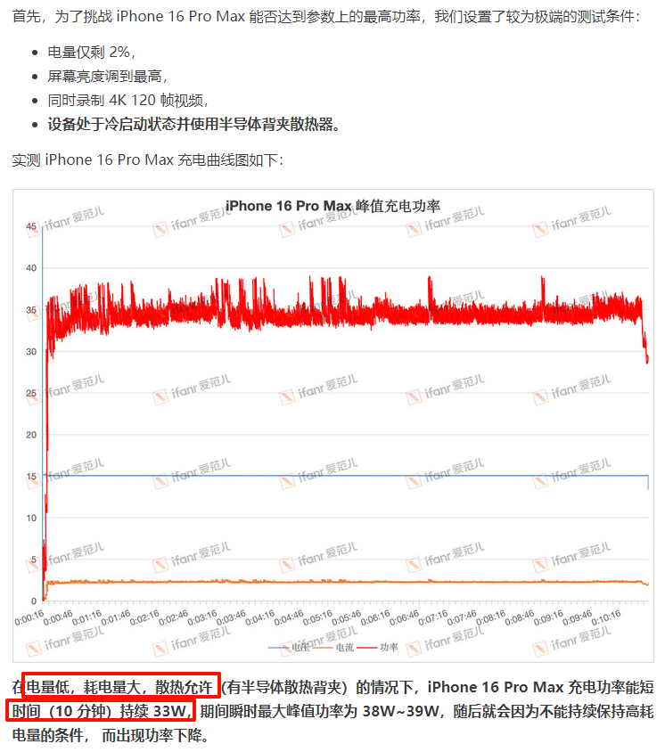 毫秒级39W快充，iPhone 16充电成绩出炉 | Redmi Note 14系列、iQOO Z9 Turbo+外观公布