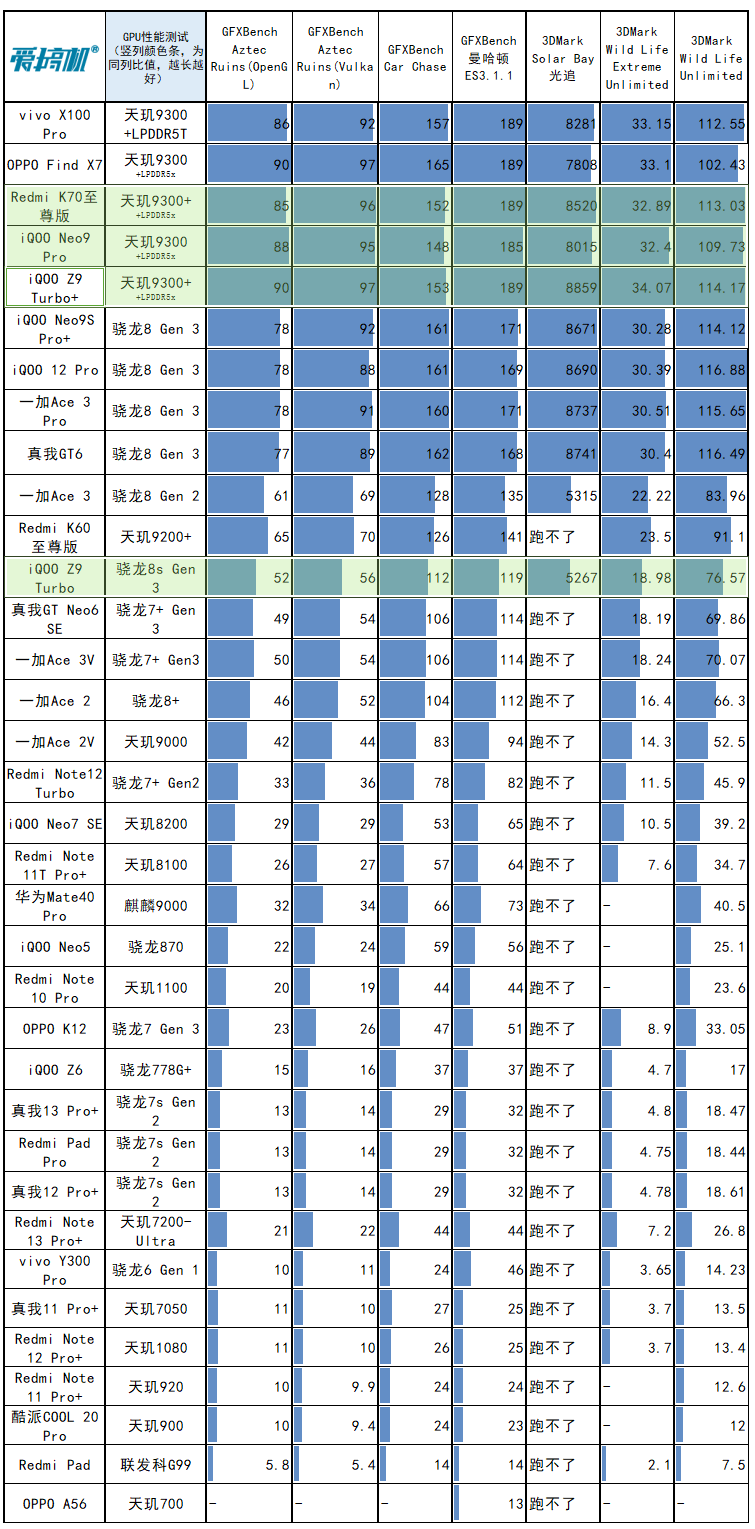2199元起的天玑9300+，iQOO Z9 Turbo+评测：6400mAh电池+拍照爆彩蛋