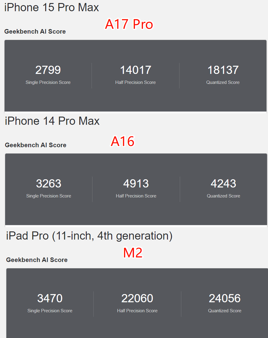 45W快充惊喜？iPhone 16系列入网 | 比高通理性，天玑9400频率确认：3.63GHz超大核