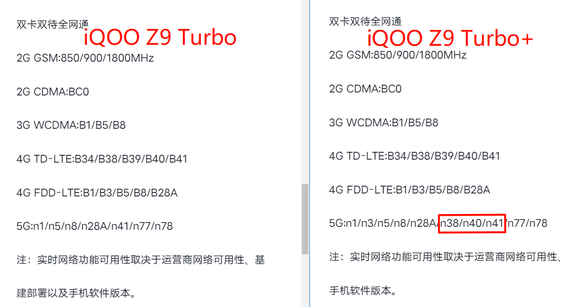 2199元起的天玑9300+，iQOO Z9 Turbo+评测：6400mAh电池+拍照爆彩蛋