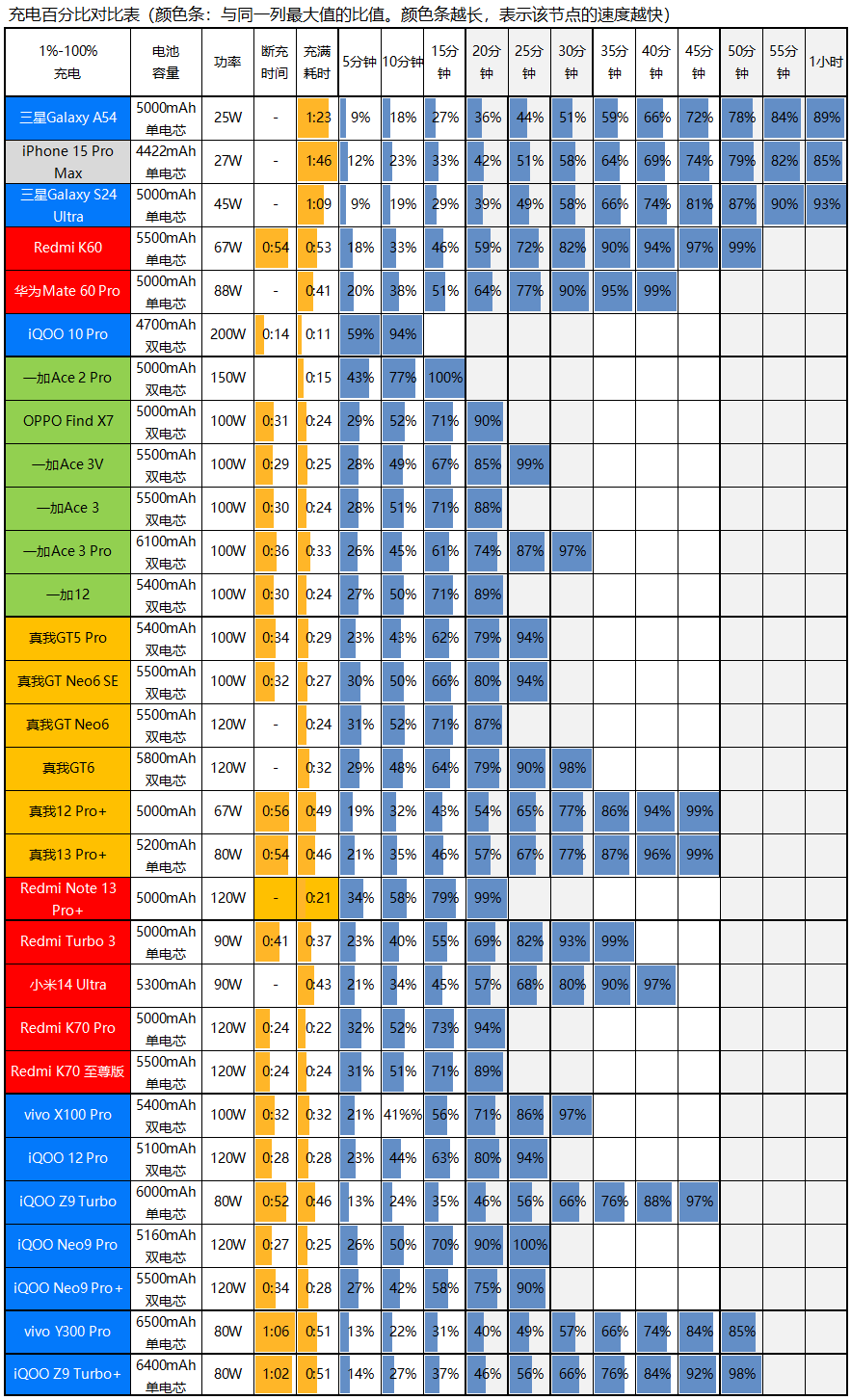 2199元起的天玑9300+，iQOO Z9 Turbo+评测：6400mAh电池+拍照爆彩蛋