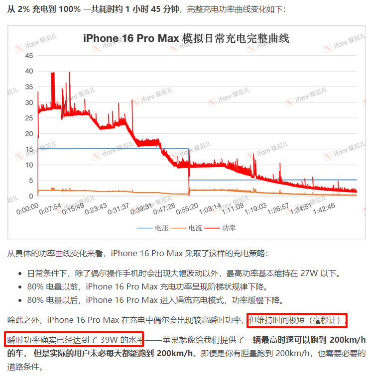 毫秒级39W快充，iPhone 16充电成绩出炉 | Redmi Note 14系列、iQOO Z9 Turbo+外观公布