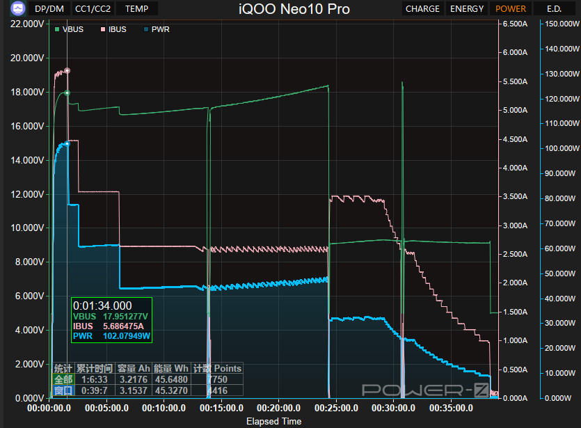 3199元起的天玑9400，iQOO Neo10 Pro评测：超声波指纹+6100mAh电池+现役最强的频闪控制