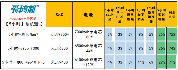 1399元的三扬声器，vivo Y300评测：天玑6300+6500mAh电池是怎样一种体验？