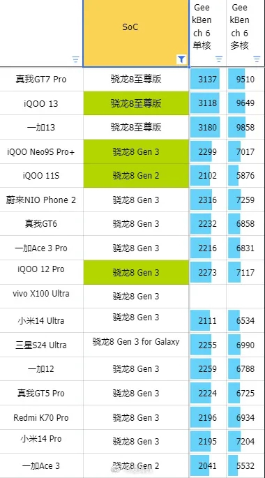 2299元到4199起，荣耀300系列发布：首发3GHz骁龙8 Gen 3