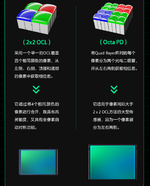 百款手机CMOS速查：相机传感器天梯与排名(24.11.22)
