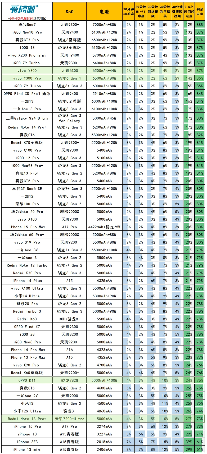 1399元的三扬声器，vivo Y300评测：天玑6300+6500mAh电池是怎样一种体验？