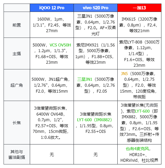 未来可期，vivo S20 Pro体验：IMX882长焦大战OV64B