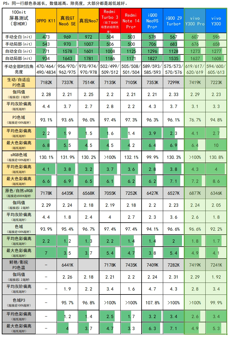 1399元的三扬声器，vivo Y300评测：天玑6300+6500mAh电池是怎样一种体验？