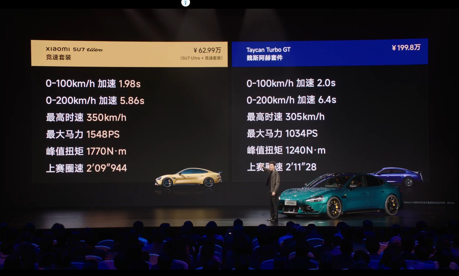 6499元起，小米15 Ultra发布 | 小米SU7 Ultra定价52.99万元起