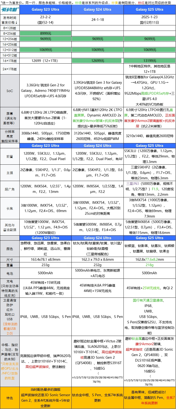 国补5499元起，三星Galaxy S25系列国行版发布：定价和前代基本持平